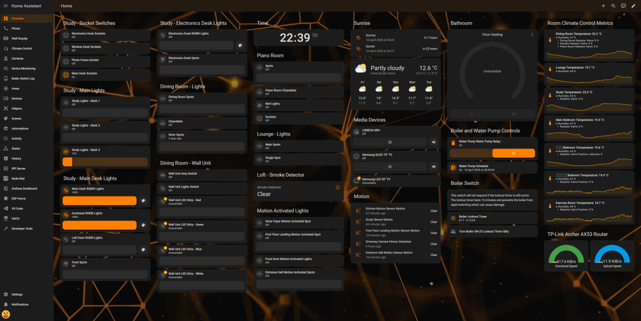 Control Overview Dashboard