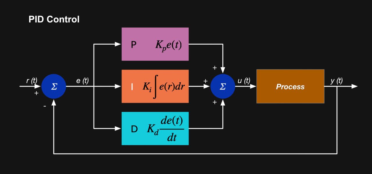 PID Control