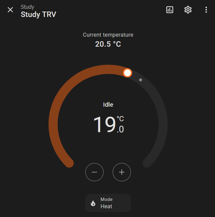TRV Thermostat in Home Assistant